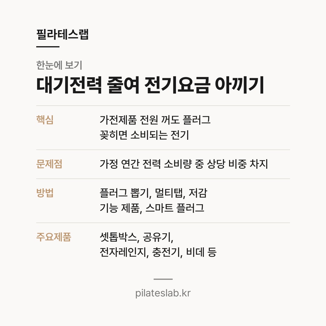 대기전력 줄여 전기요금 아끼기 한눈에 보기
