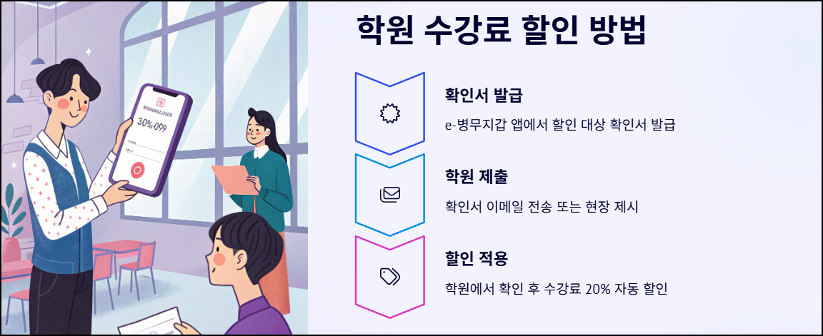 학원 수강료 할인 방법