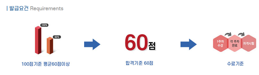 학교폭력 예방 관련 자격증 비교 &ndash; 자격 취득 기준 설명