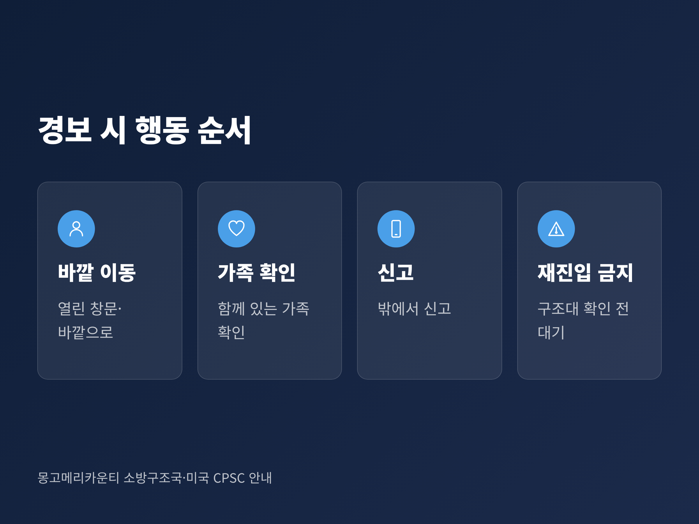 일산화탄소 경보기가 울릴 때 바깥으로 이동, 가족 확인, 밖에서 신고, 재진입하지 않기 순서로 행동하는 4단계 흐름