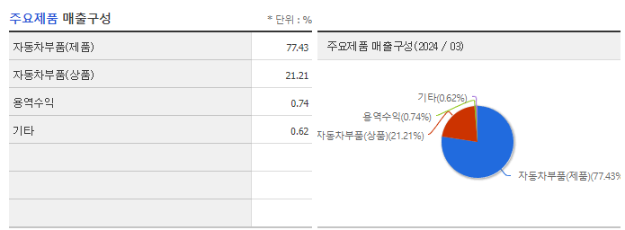 평화홀딩스_주요제품