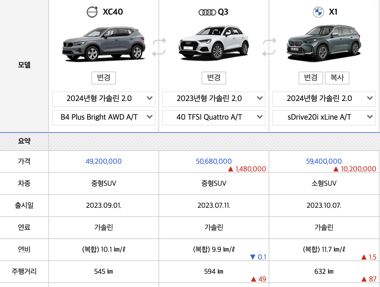 2024 볼보 XC40 풀옵션 가격표 하이브리드 연비 전기차(+개인적인 견해)