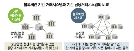 비트코인과 기존 금융시스템