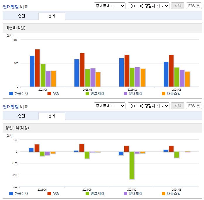 한국선재_업종분석