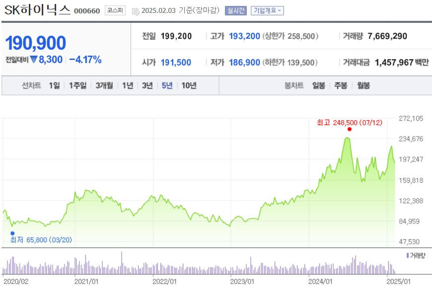 SK하이닉스 주가