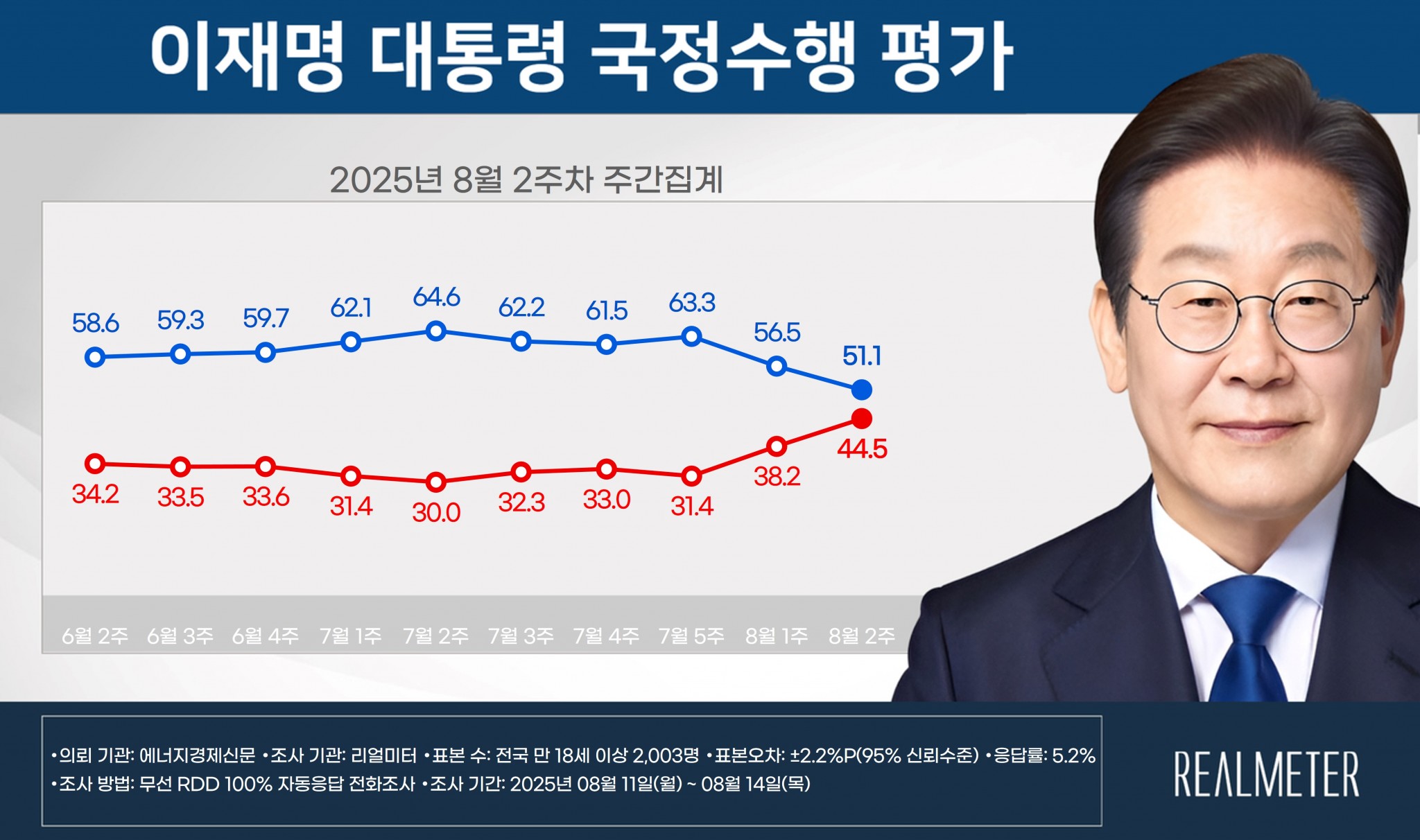 리얼미터 여론조사 이미지