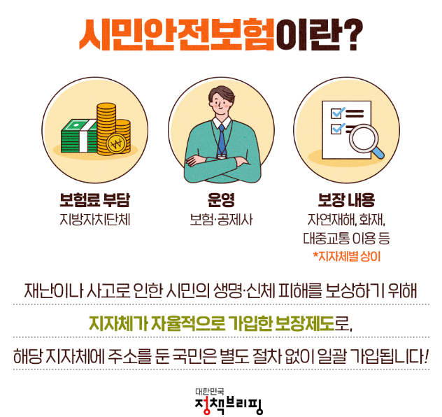 우리동네 무료보험(시민안전보험, 구민안전보험)이란
