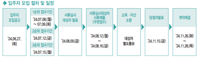 공급일정