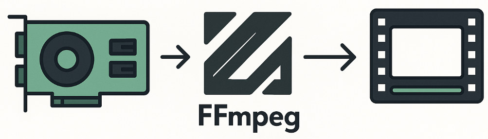 ffmpeg CUDA 가속 빌드 삽화 이미지