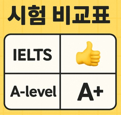 영국 대학 진학 시험- IELTS, A‑level 등 안내 사진