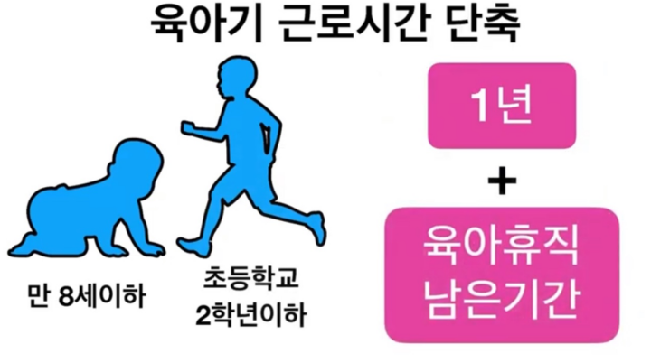 육아기-근로시간-단축제도-설명