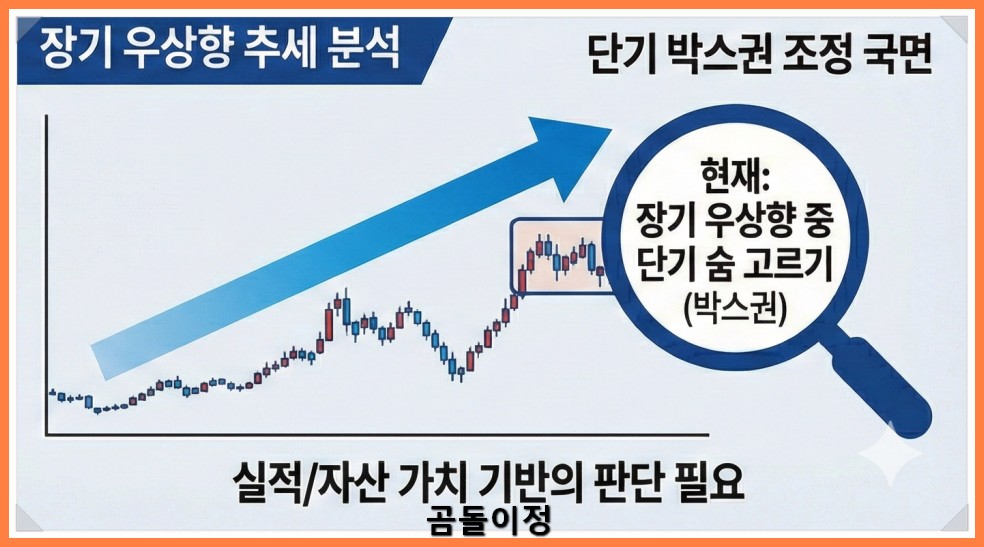 삼성물산 주가 반도체모멘텀·플랜트수주에 따른 핵심 포인트