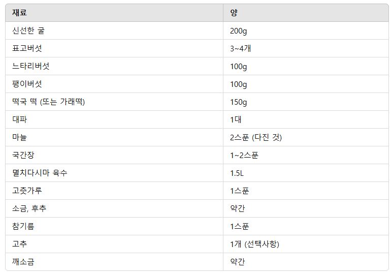 버섯굴전골 레시피