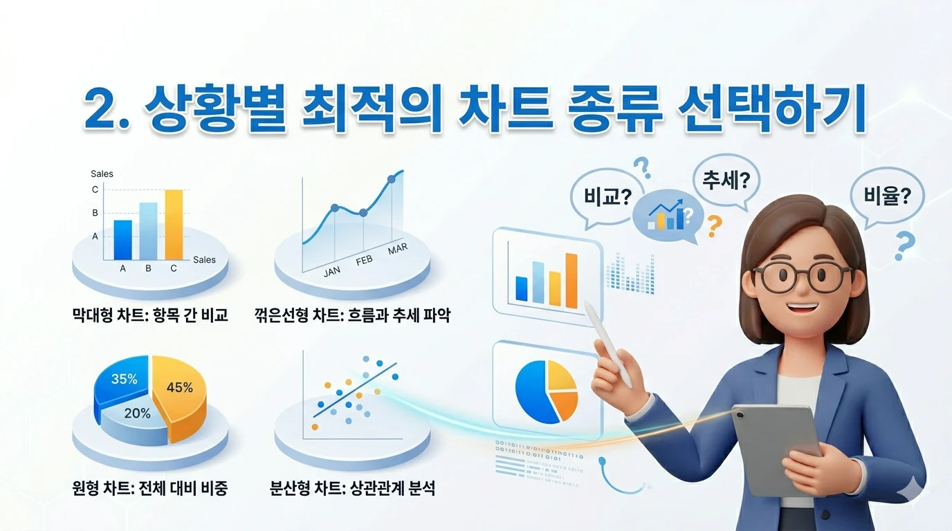 2. 상황별 최적의 차트 종류 선택하기