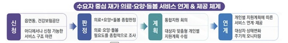 통합돌봄 지원법