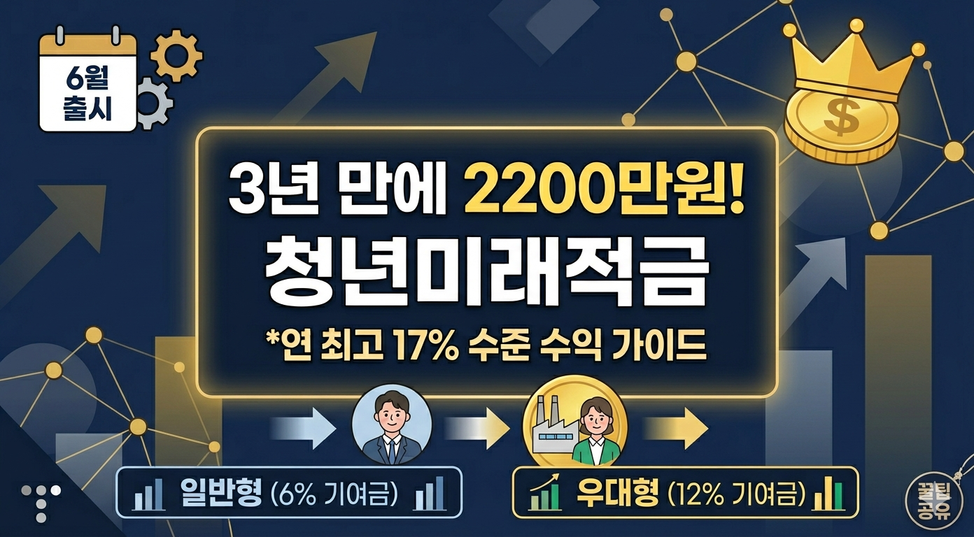 청년미래적금