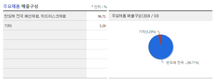디엔에프_주요제품