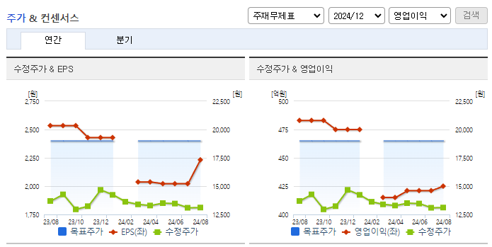 헥토이노베이션_컨센서스