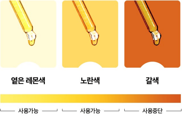 비타민 C 사용 가능 기간