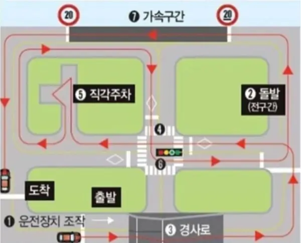 징내기능시험