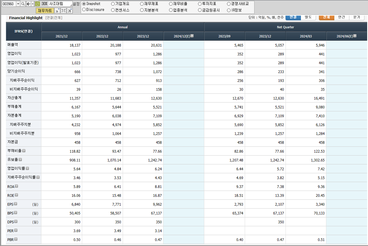 사조대림 재무제표