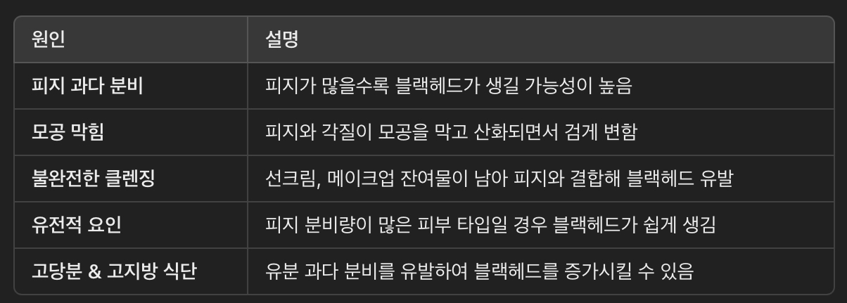 블랙헤드가 생기는 원인