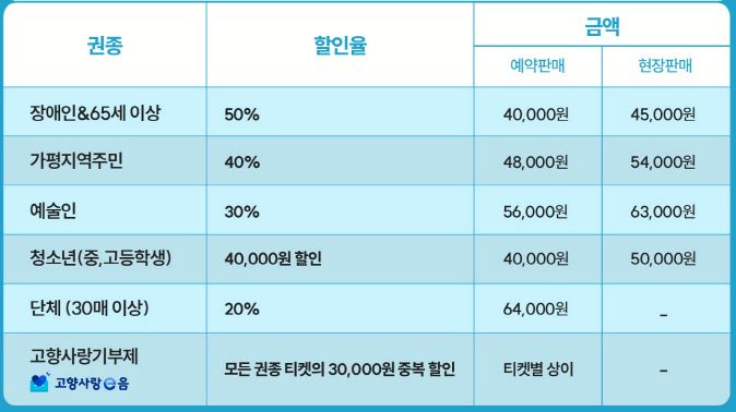 자라섬 재즈페스티벌 할인