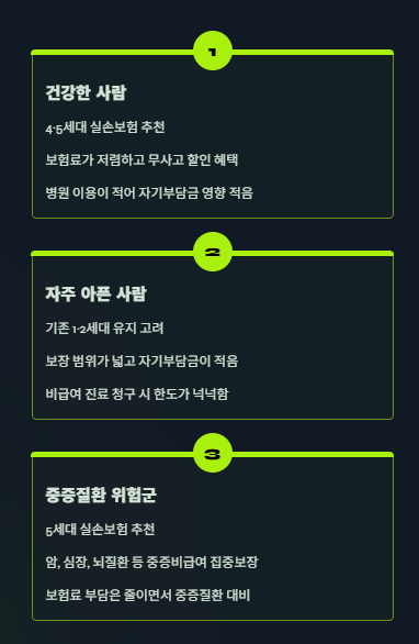 세대별 실손보험 비교, 장단점 총정리