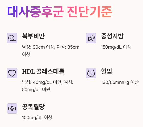 대사증후군 진단기준