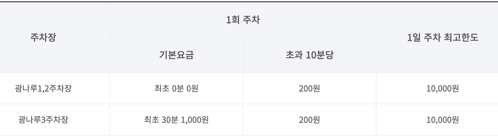 광나루 한강공원 주차장 실시간 현황 조회 및 요금확인하기