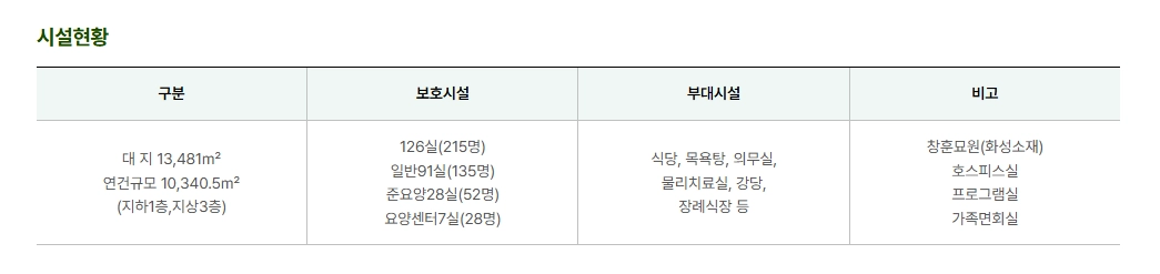 보훈대상자 양로지원 신청자격,입소절차,입소대상 3분 확인