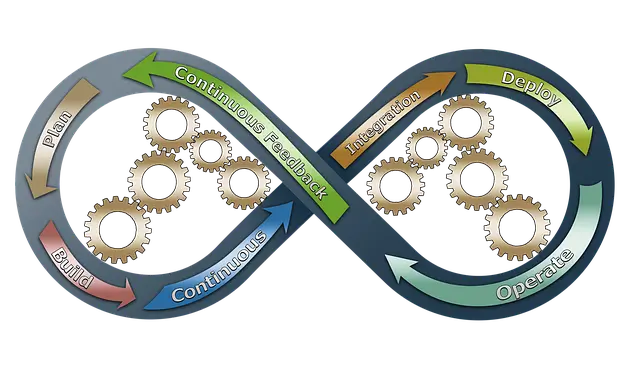DevOps란 무엇인가? – 개발과 운영의 통합으로 생산성 극대화