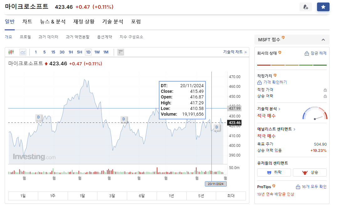 마이크로소프트(Microsoft)