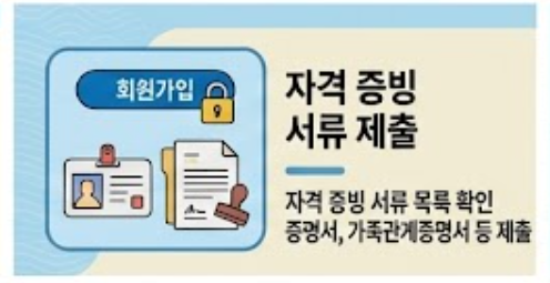 자격증빙 서류 제출 안내