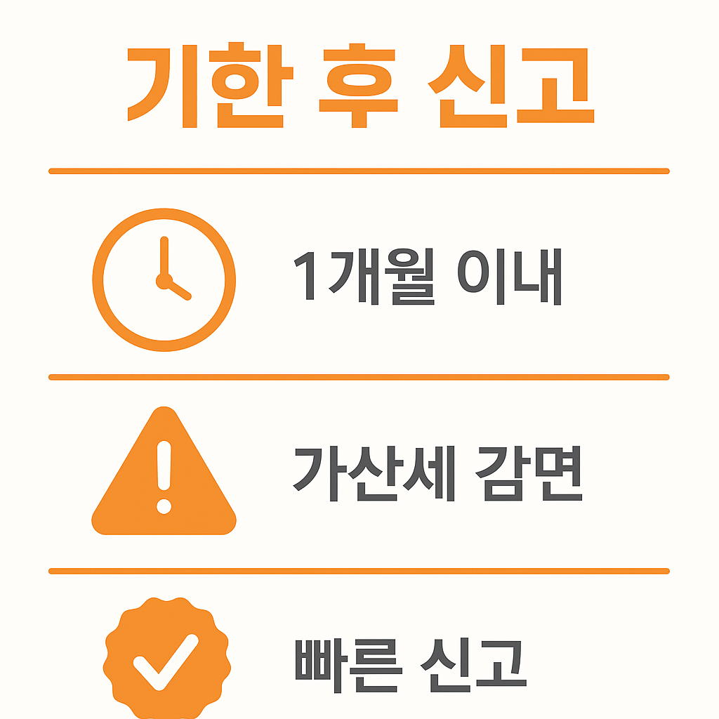 폐업신고 후 1개월 이내 신고하면 가산세 감면을 받을 수 있으며 신속 신고의 중요성을 강조하는 절차 안내 인포그래픽 이미지