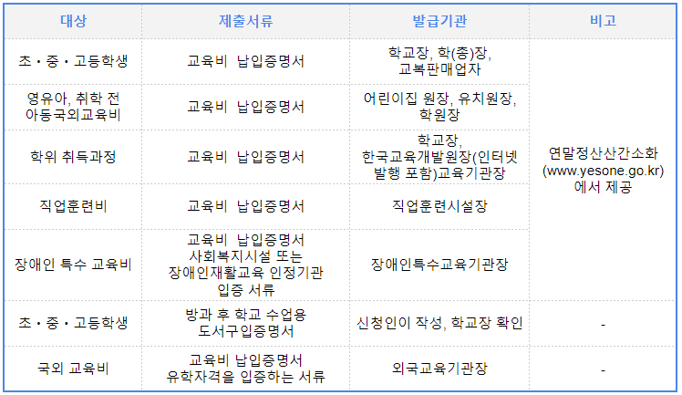 연말정산 교육비 공제 궁금증 해결