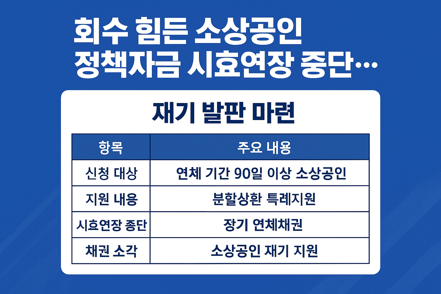 소상공인 한줄기 빛