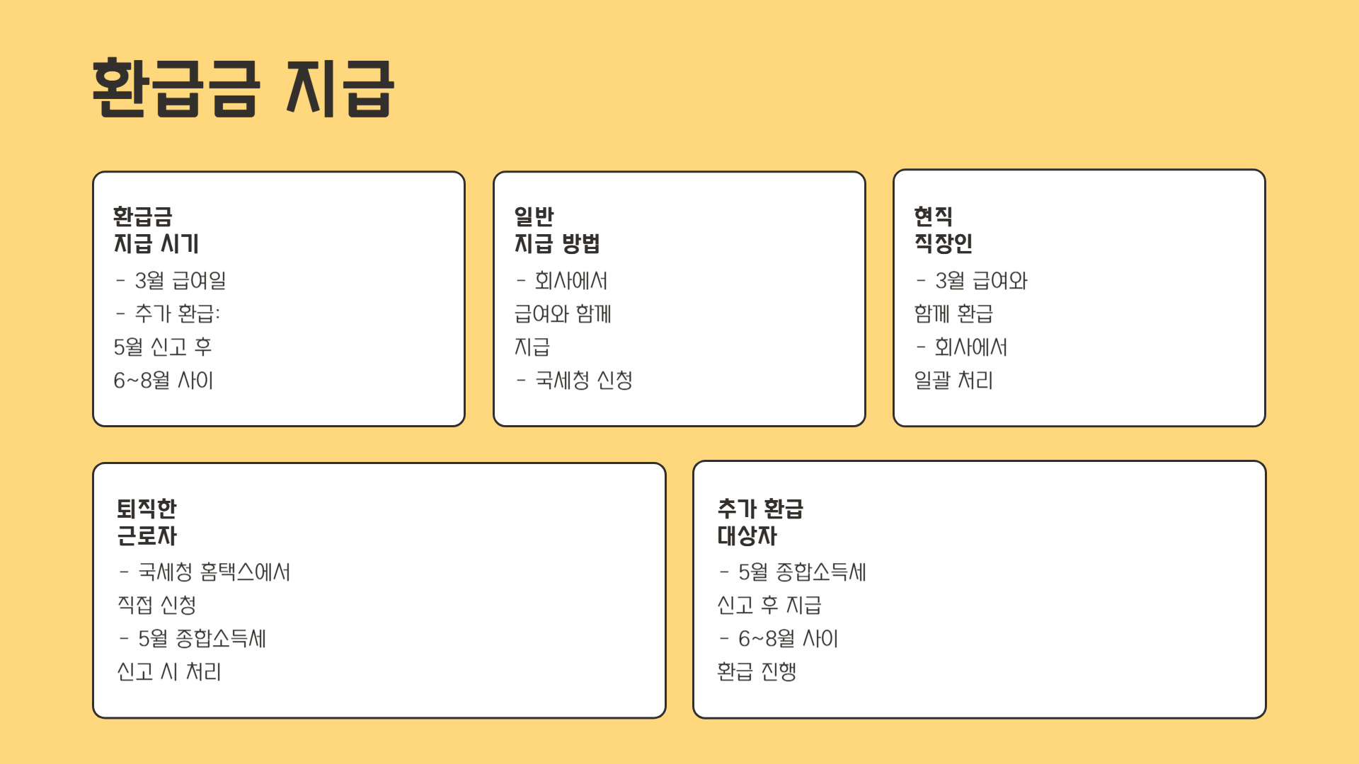 연말정산 환급금 조회 및 계산 방법
