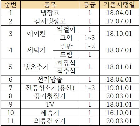 2021-으뜸효율-가전제품-대상