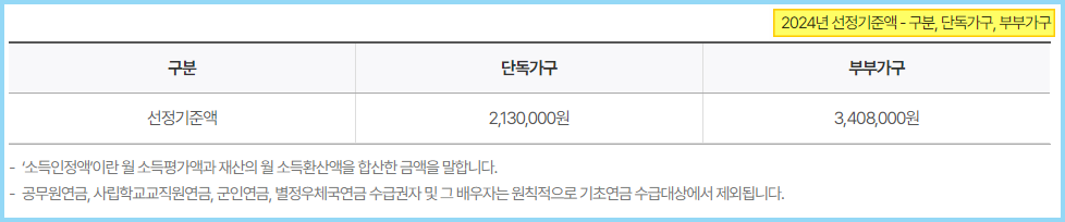 기초연금-대상