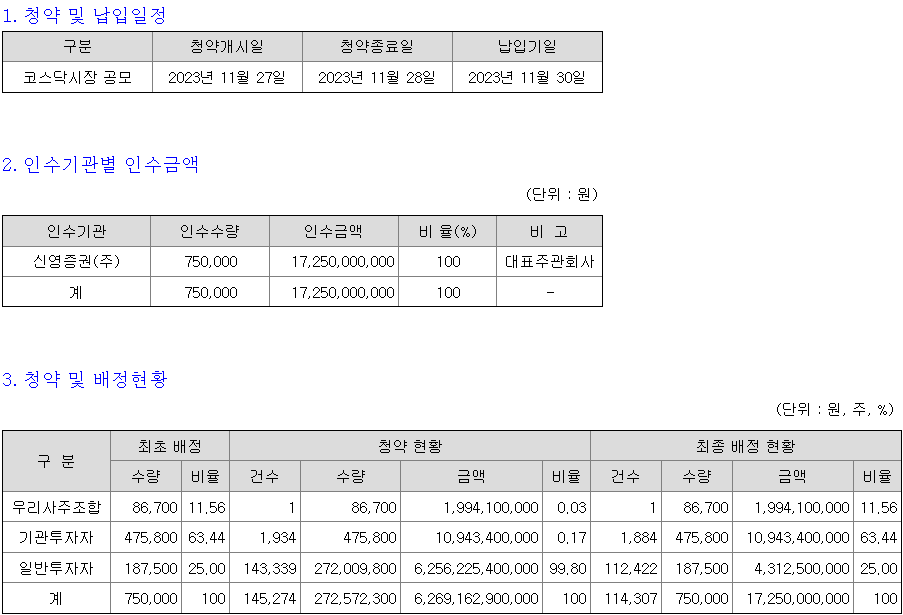 케이엔에스 청약