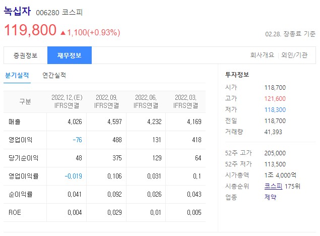 녹십자 바이오헬스 관련주