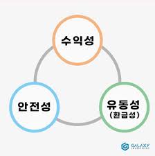안전성: 2