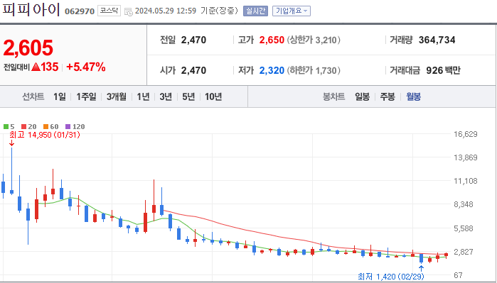 피피아이