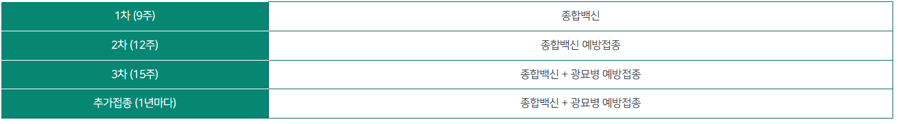 반려동물 예방접종 및 건강검진
