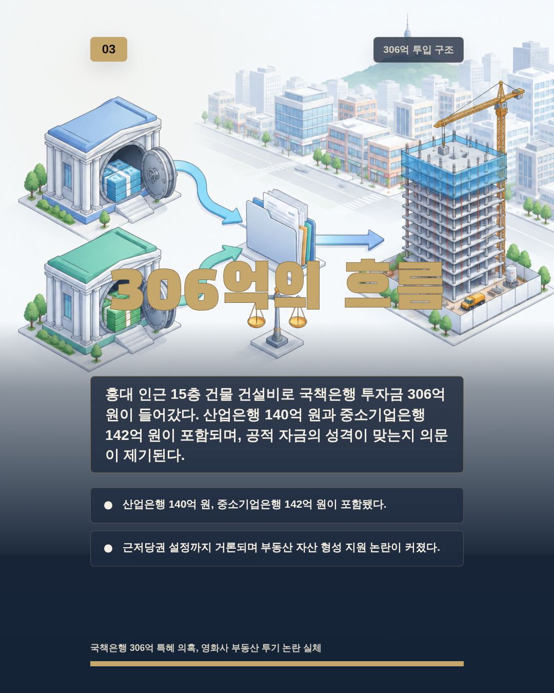 306억의 흐름