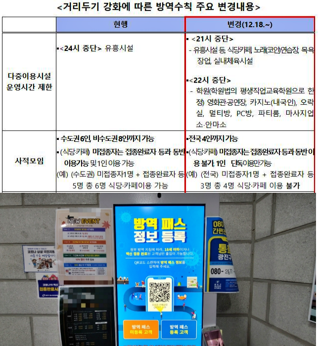 사회적 거리두기 강화내용