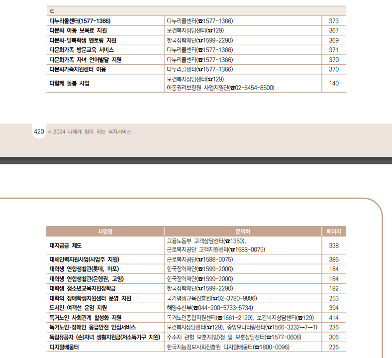 대한민국복지제도목록