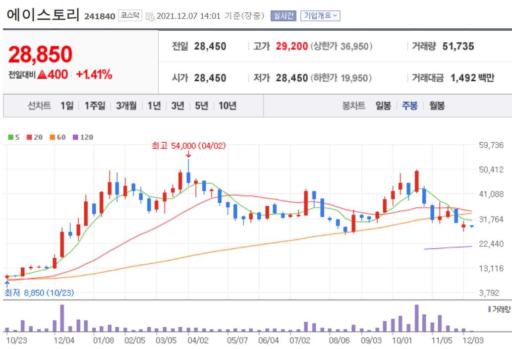 OTT 관련 주식 정리