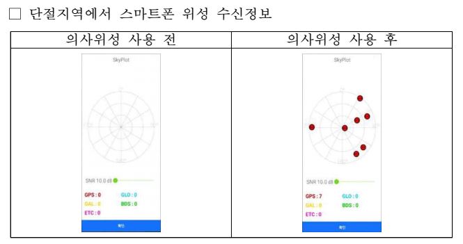 GPS 없는 실내에서 위치 파악 가능 연구성과 시연
단절지역에서 스마트폰 위성 수신정보